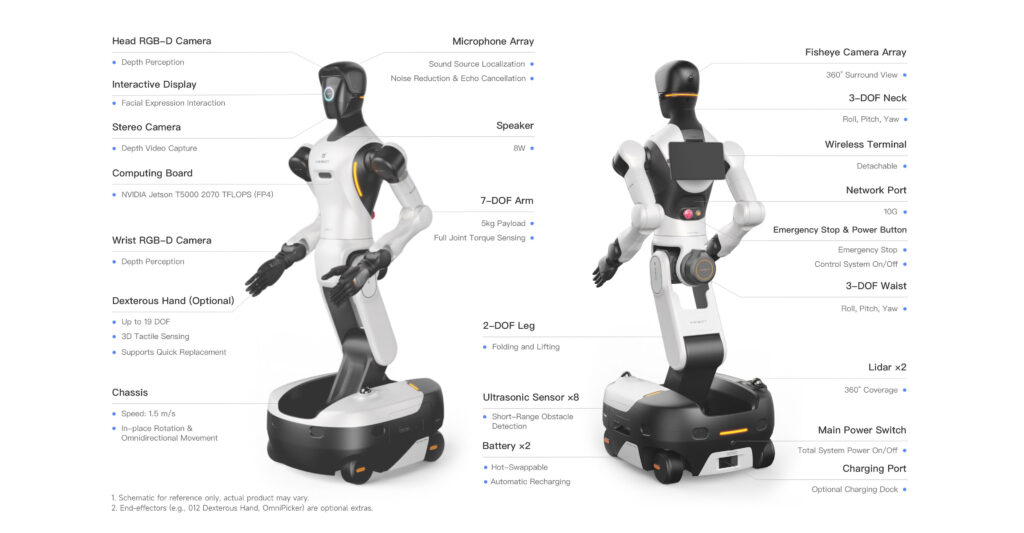 AGIBOT Genie G2